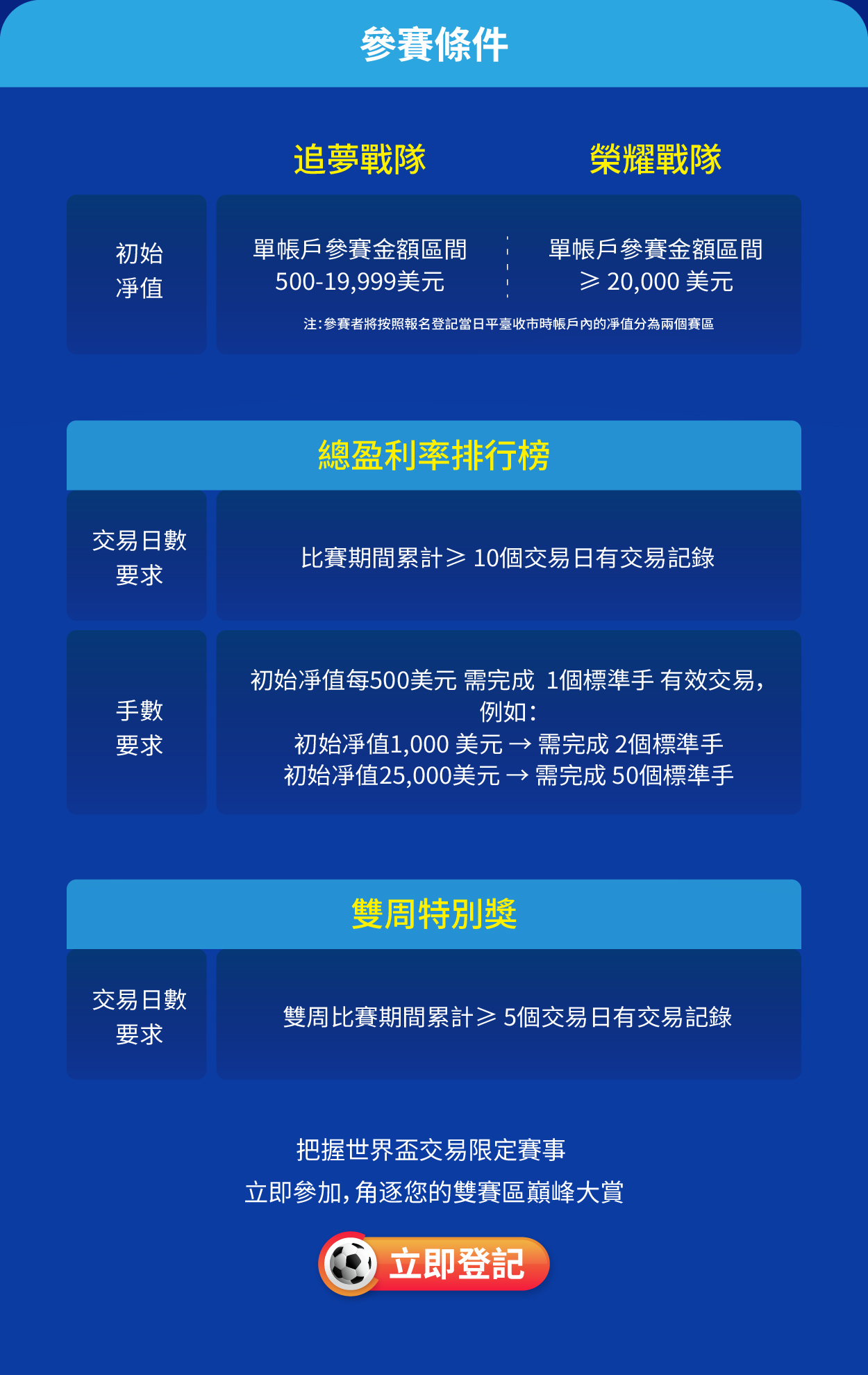 參賽條件及活動條款